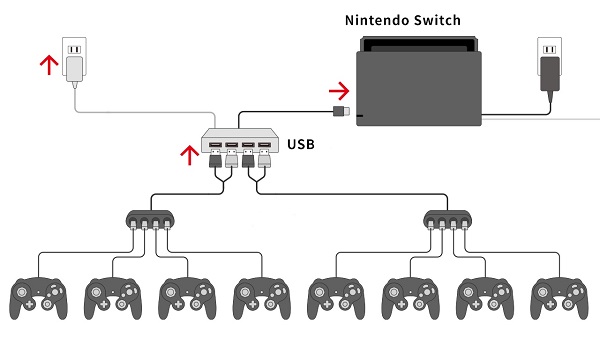img_switch_two_gcn_controller_adapters_connected_to_dock.jpg