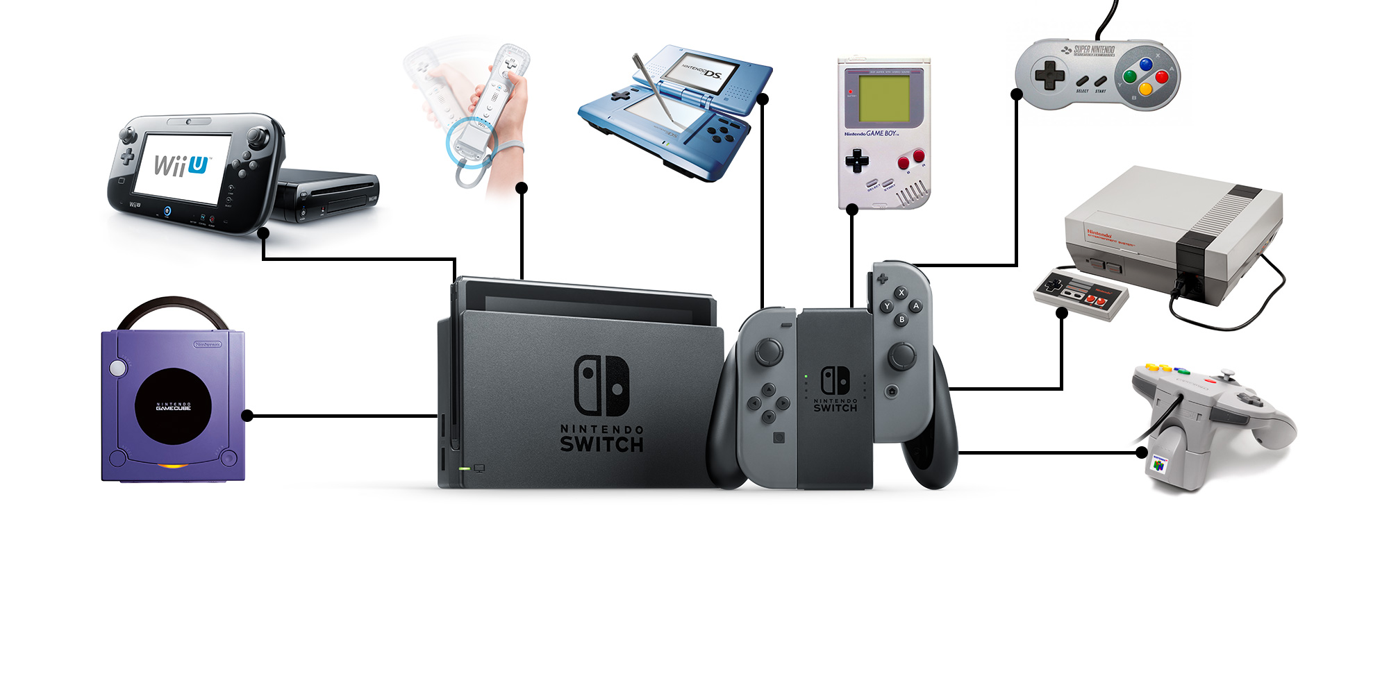 Nintendo Switch, la metaconsola