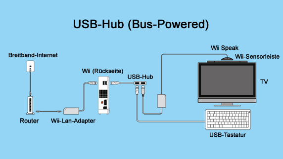 Wii_Internet_bus_powered_DE.png