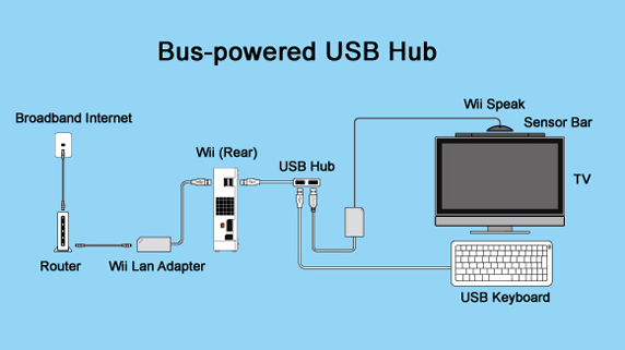 Wii_Internet_bus_powered_EN1.png