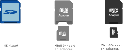 sdcards_02_nl.gif