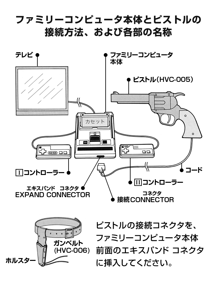 ファミリーコンピュータ本体とピストルの接続方法、および各部の名称