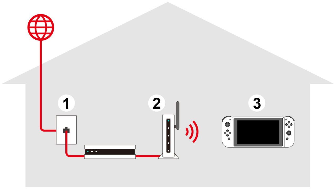 Wireless connection setup