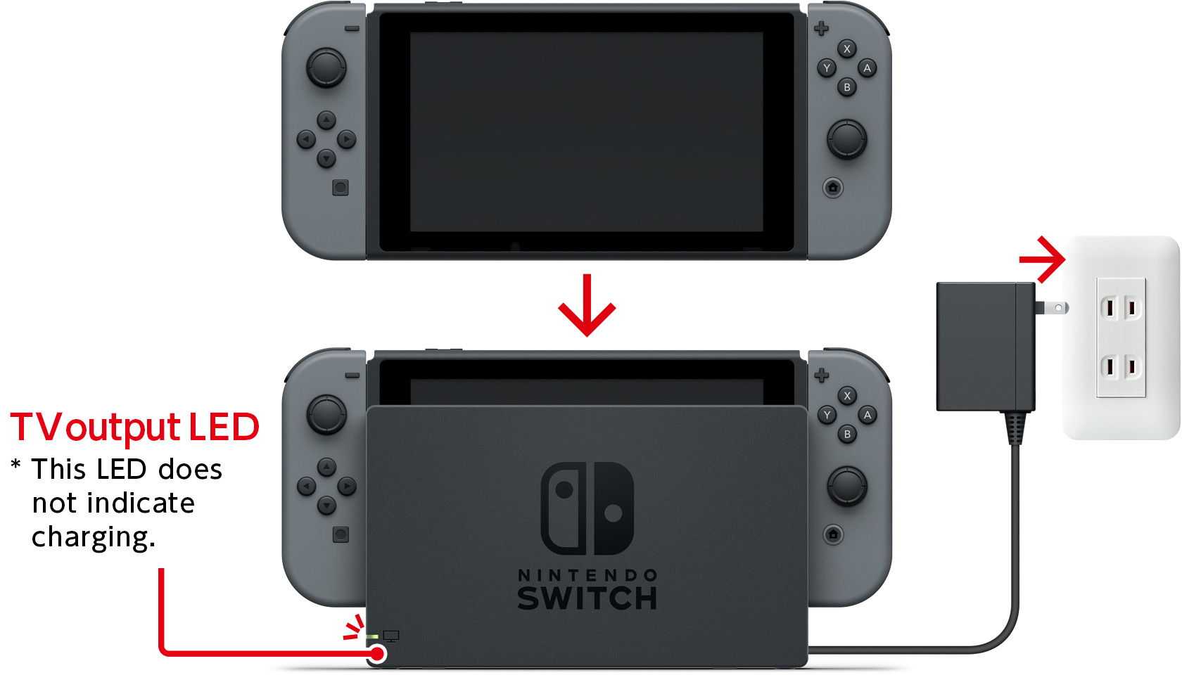 Insert the console into a Nintendo Switch dock to which an AC adapter is connected.