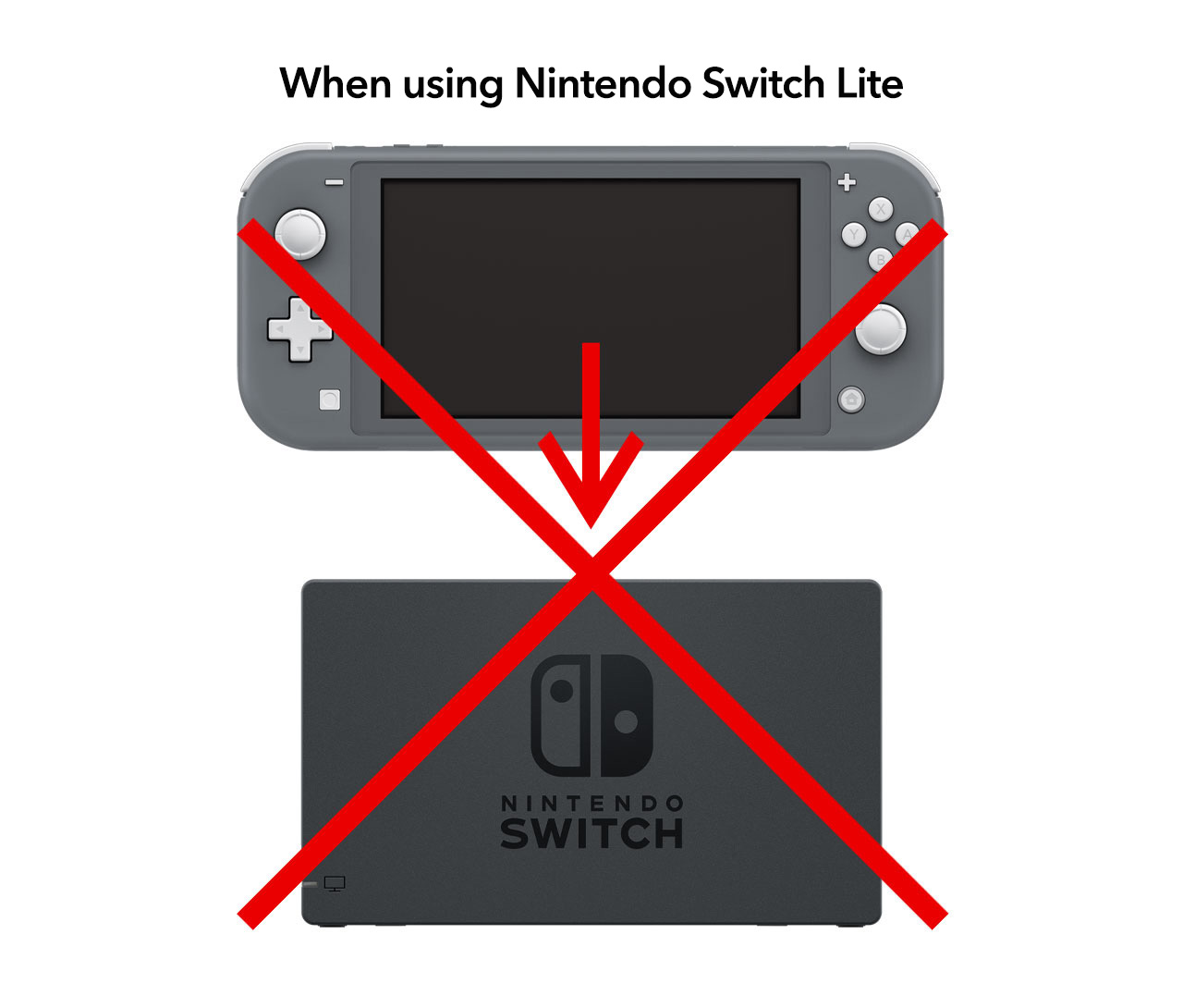 Nintendo Switch Lite cannot be inserted into the Nintendo Switch dock.