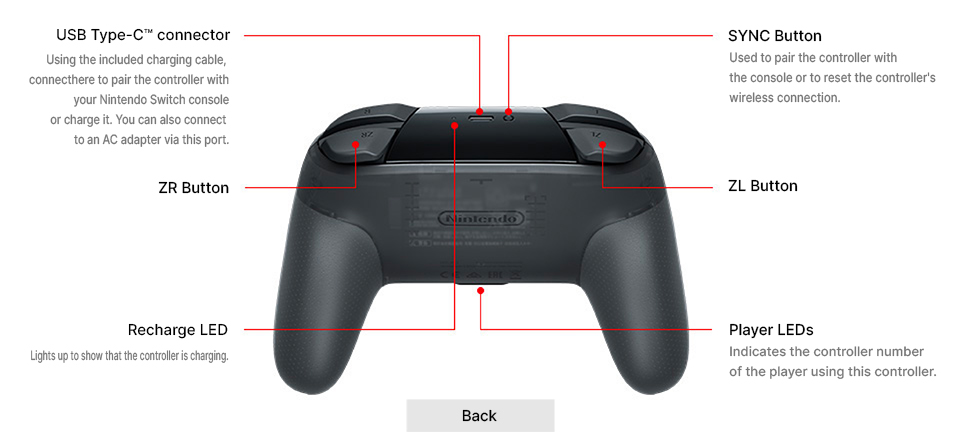 Pro Controller for Switch - Hardware - Nintendo - Nintendo Official Site