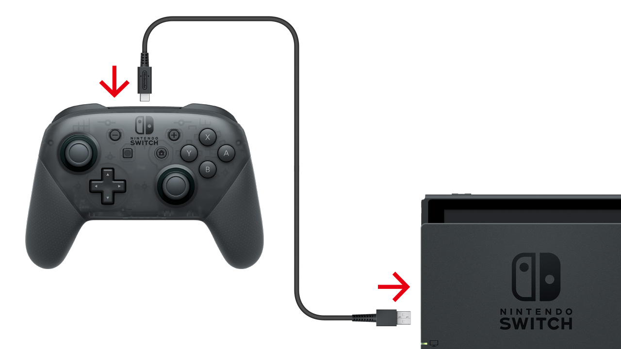 A Nintendo Switch Pro Controller connected to a Nintendo Switch dock via a USB charging cable