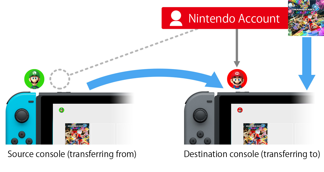 Can you transfer everything to a new Switch?