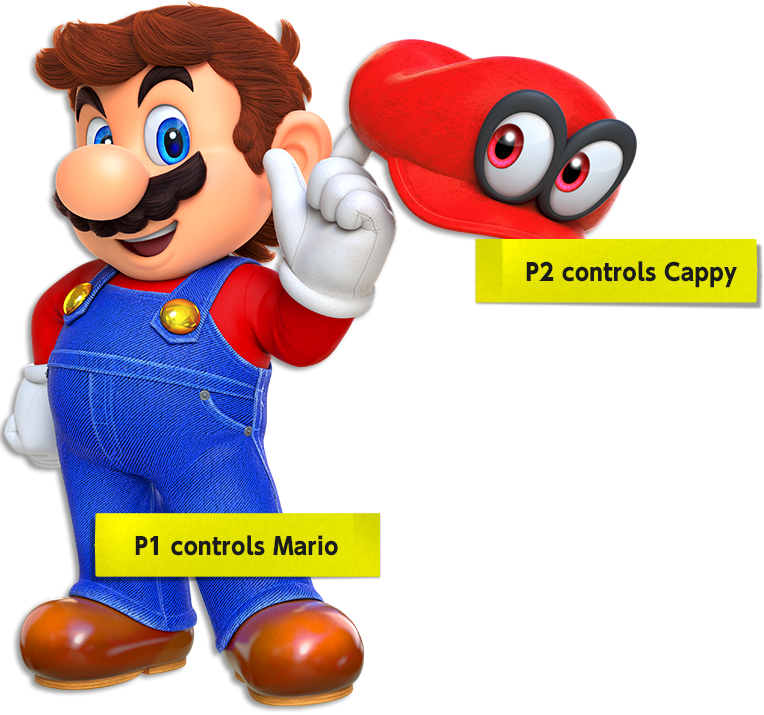 P1 controls Mario　P2 controls Cappy