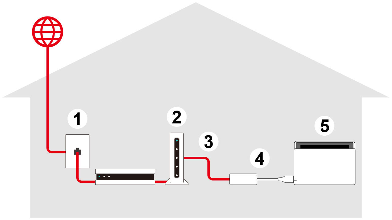 Wired connection setup