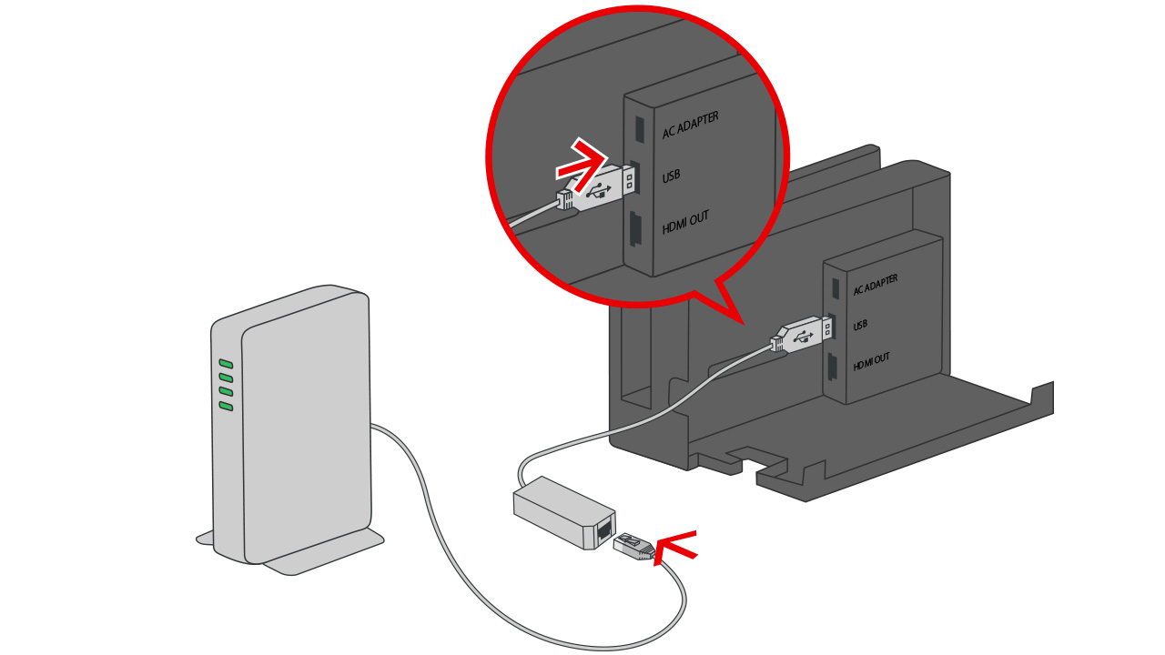 เชื่อมต่อ LAN adapter (จําหน่ายแยก) ที่พอร์ต USB ของ Nintendo Switch dock แล้วเชื่อมต่อเราเตอร์กับ LAN adapter ด้วยสาย LAN