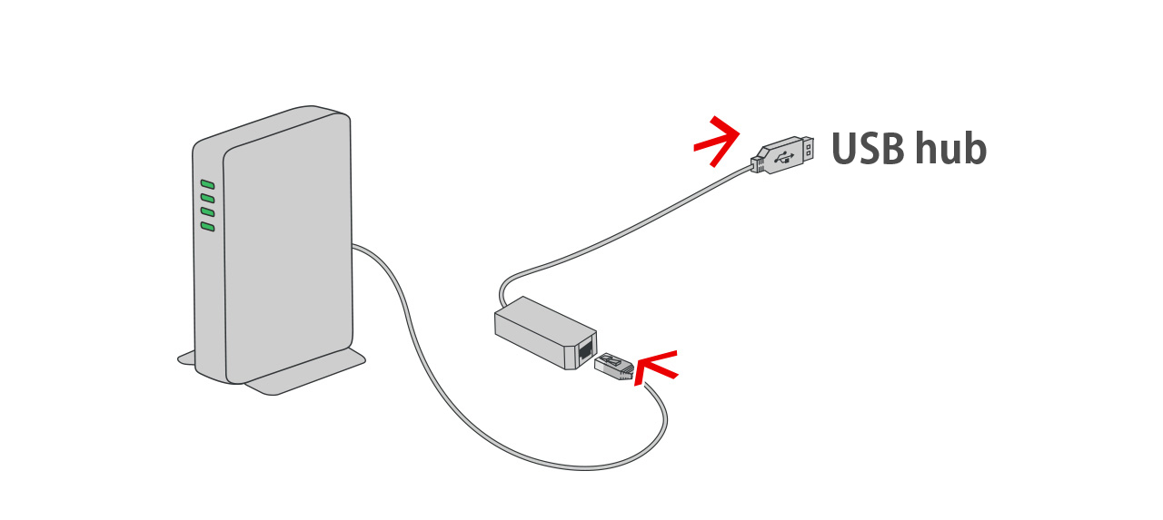เชื่อมต่อ LAN adapter (จําหน่ายแยก) ที่พอร์ต USB ของ USB Hub แล้วเชื่อมต่อเราเตอร์กับ LAN adapter ด้วยสาย LAN