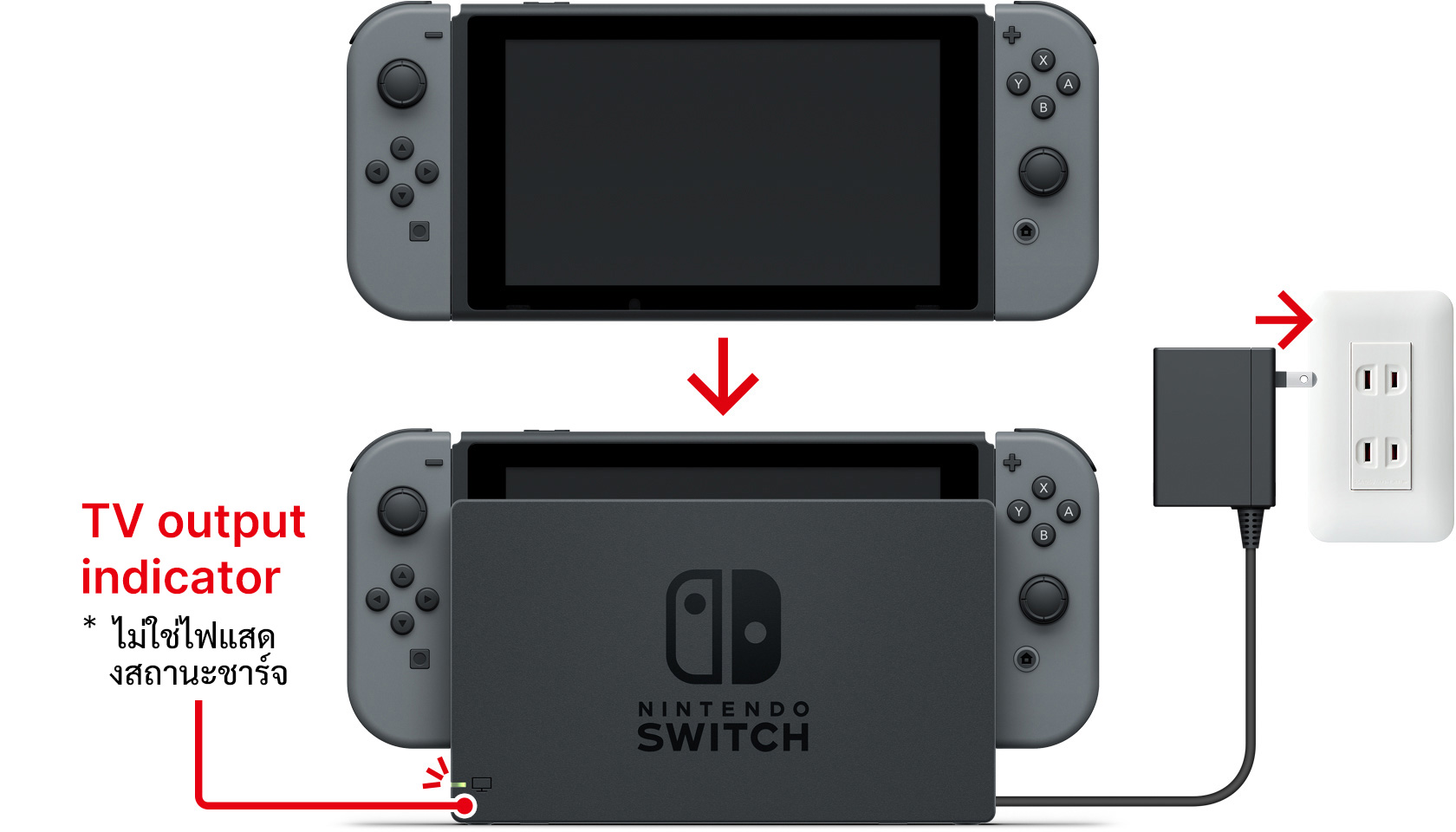 เสียบตัวเครื่องลงใน Nintendo Switch dock ที่ต่อกับ AC adapter
